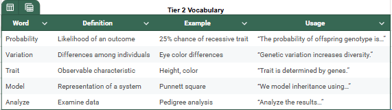 Example vocabulary resource organized in a spreadsheet